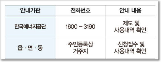 에너지바우처-문의처