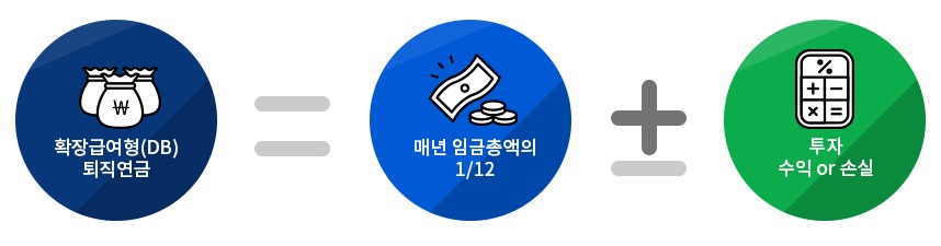 확정기여형(DC)퇴직금 계산방법