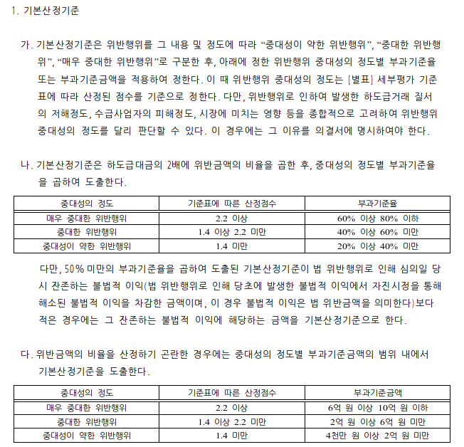  하도급법 위반사업자에 대한 과징금 부과기준에 관한 고시