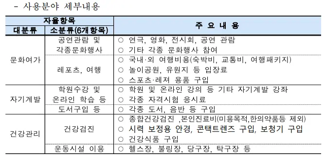 부산청년 일하는기쁨카드 사용분야 세부내용