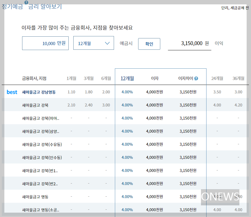 새마을금고 신용협동조합 정기예금 금리 비교를 권장합니다. - 블록 새마을금고 신용협동조합 정기예금 금리 비교를 권장합니다. - 블록