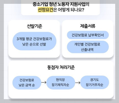 경기도청년노동자지원사업 및 청년복지포인트 안내