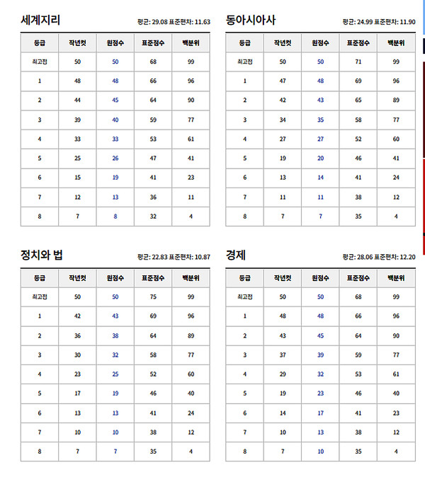 모의고사