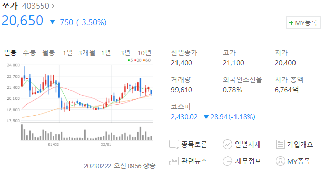 쏘카 주가 하락 이유(+보호 예수 2