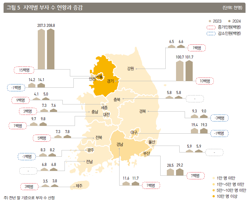 지역별 부자수 현황과 증감