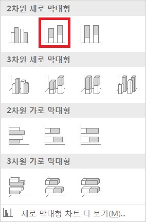막대형_차트_누적_세로_막대형