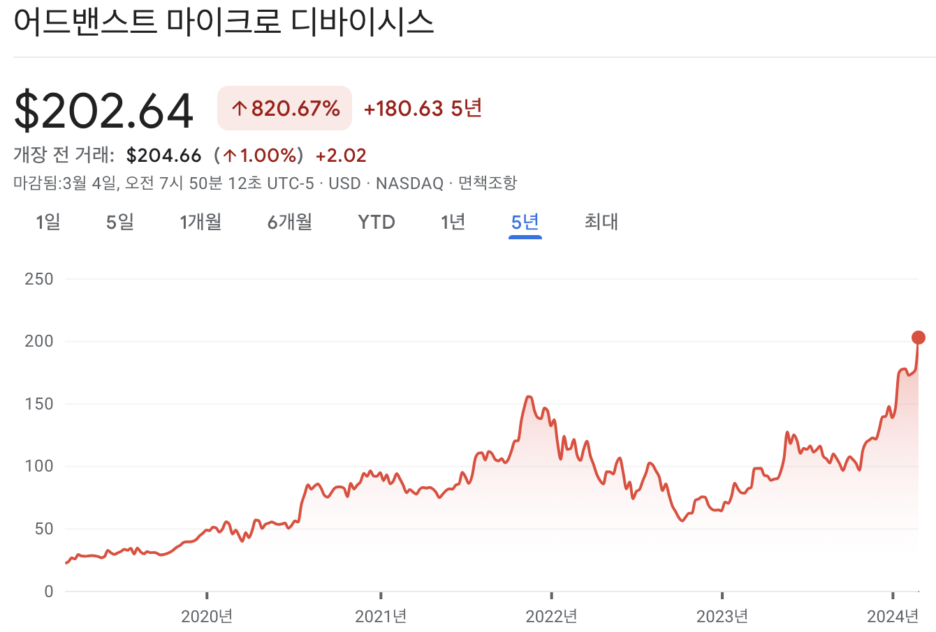 AMD 주가