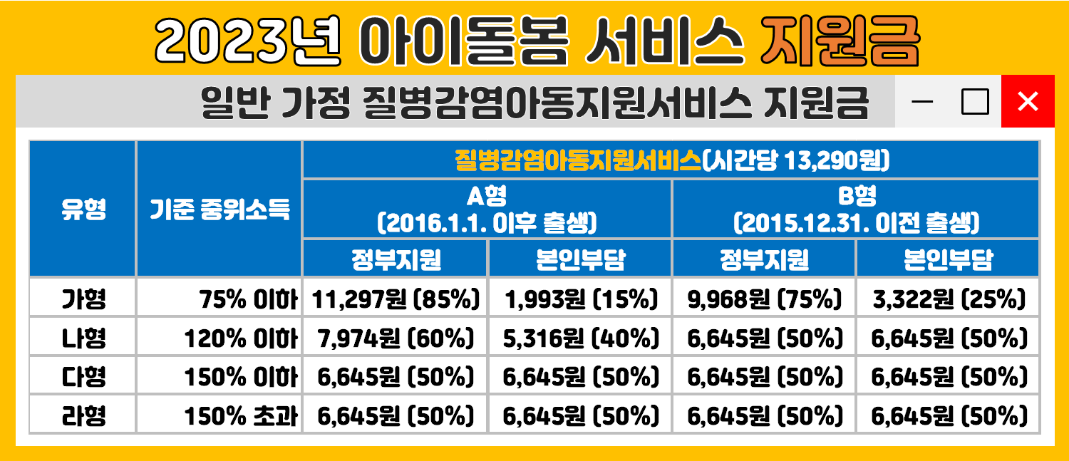 일반가정 질병감염아동지원서비스 지원금