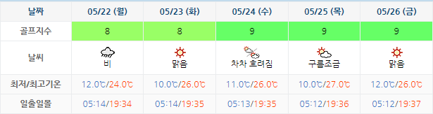 킹즈락CC (힐데스하임CC) 골프장 날씨 0519