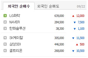  존 머피의 시스템 트레이딩 10가지 원칙