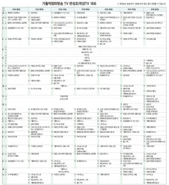 가톨릭평화방송 tv 번호 지역별_13