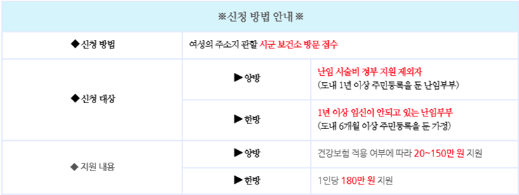 신청 내용