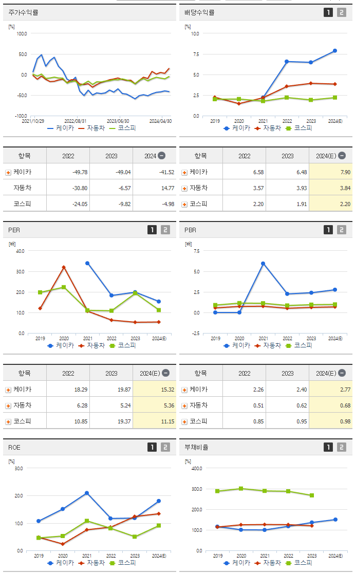 케이카_섹터분석