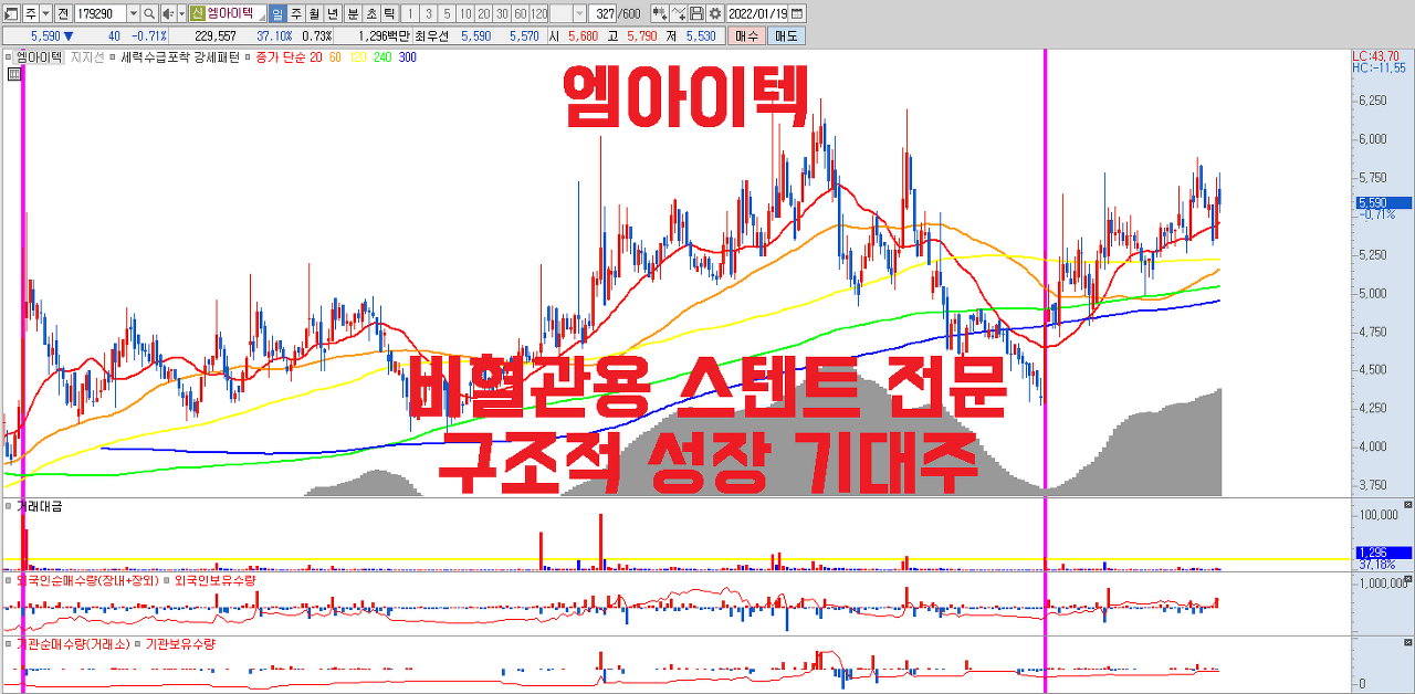 엠아이텍 의료기기 관련주 | 비혈관용 스텐트 | 구조적 성장 기대 | 글로벌 의료기기 기업과 파트너십