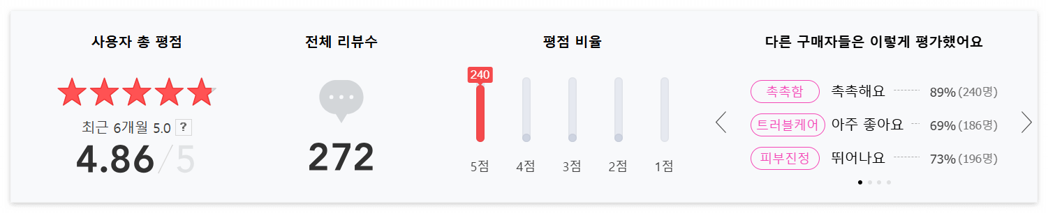 닥터오라클 나이아신아마이드 레시피 브라이트닝 화이트 마스크(Dr. Oracle Niacinamaid Receipe Brightening White Mask) 네이버 평점 1위 미백 마스크, 네이버 후기 1위 미백 마스크, 네이버 리뷰 1위 미백 마스크, 미백 마스크팩 후기, 미백 마스크팩 리뷰