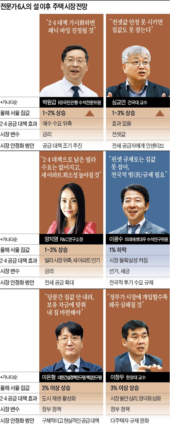  국민은행 아파트 대출금리 어떻게 하나