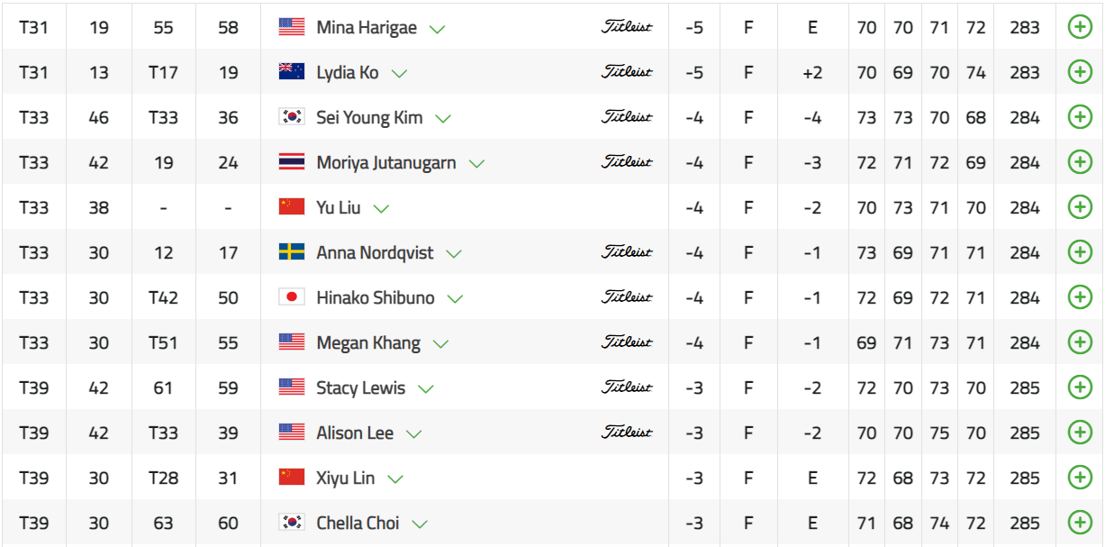 HSBC 위민스 월드 챔피언십 고진영 11