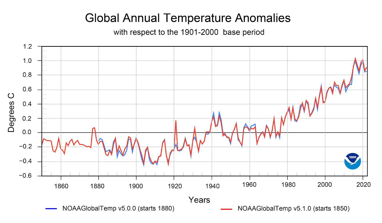 산업화이후-지속적인-상승중인-수온 출처:NOAA