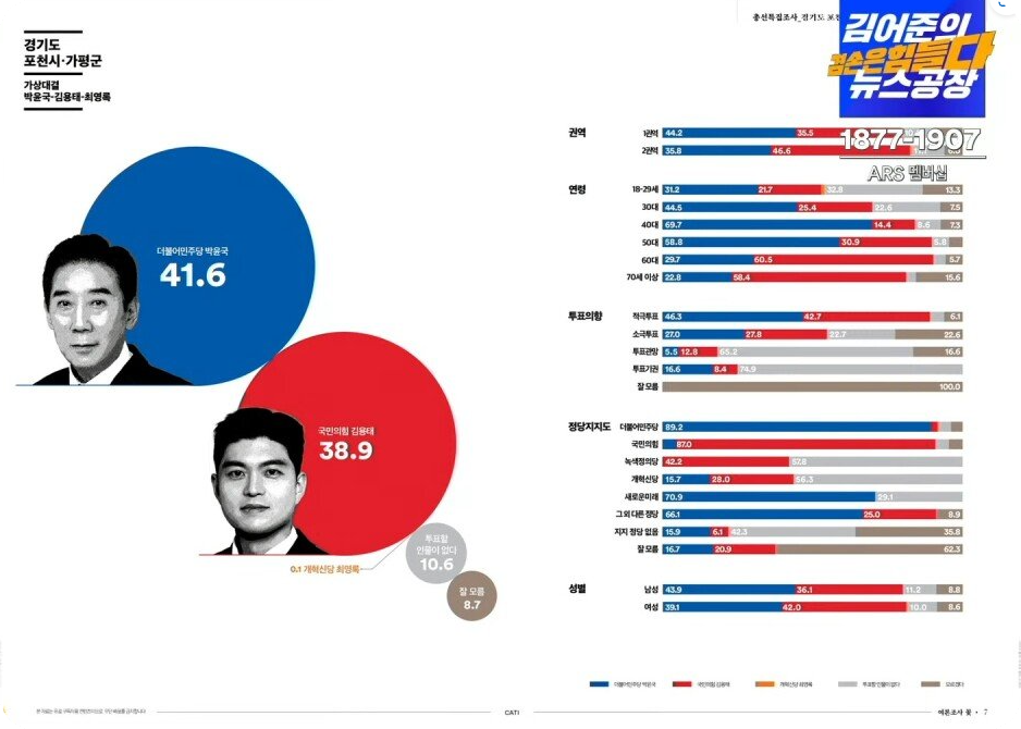 여론조사꽃조사4