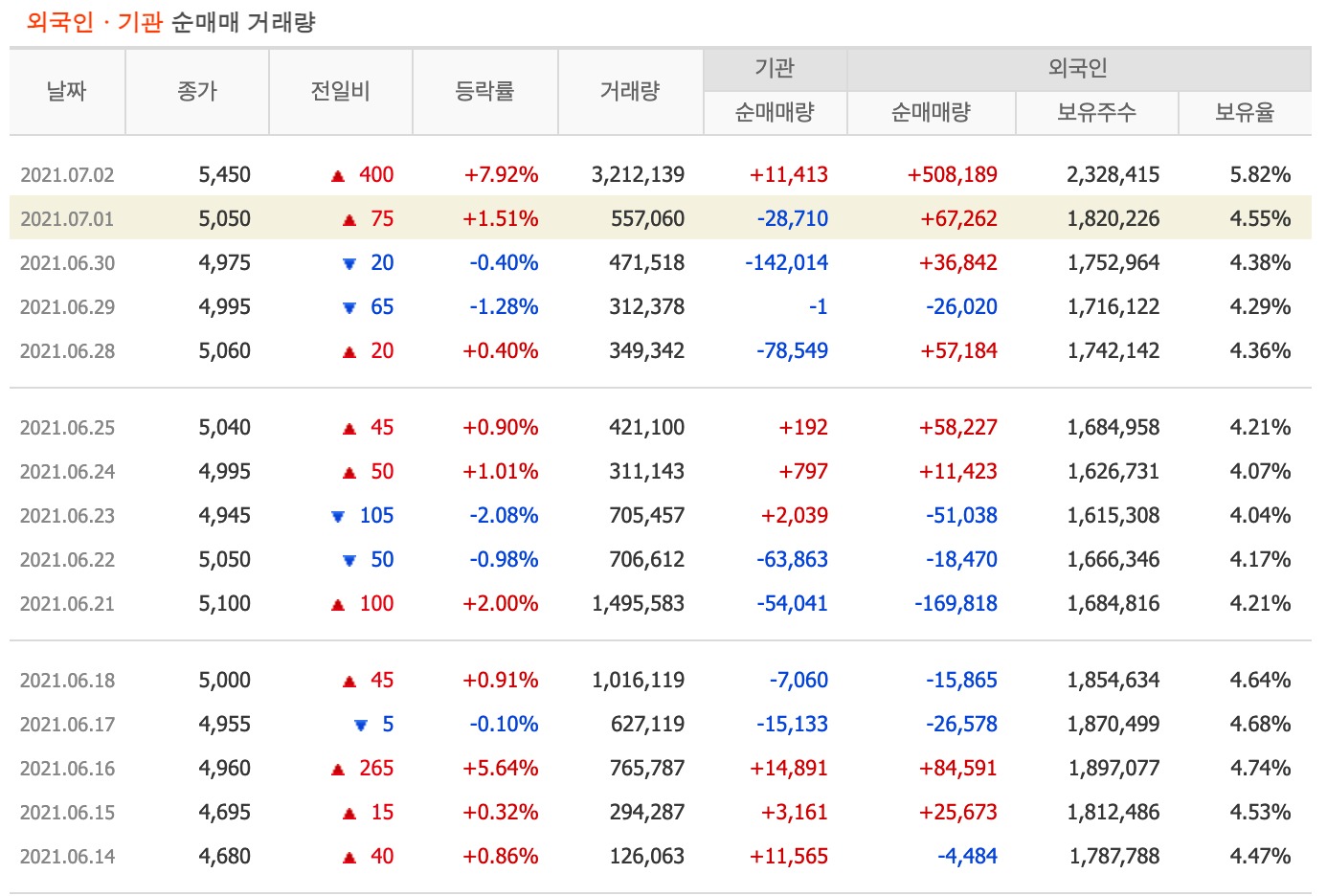  카프로 어? 이러면 안되는데
