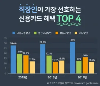 직장인 신용카드 추천 혜택정리_3