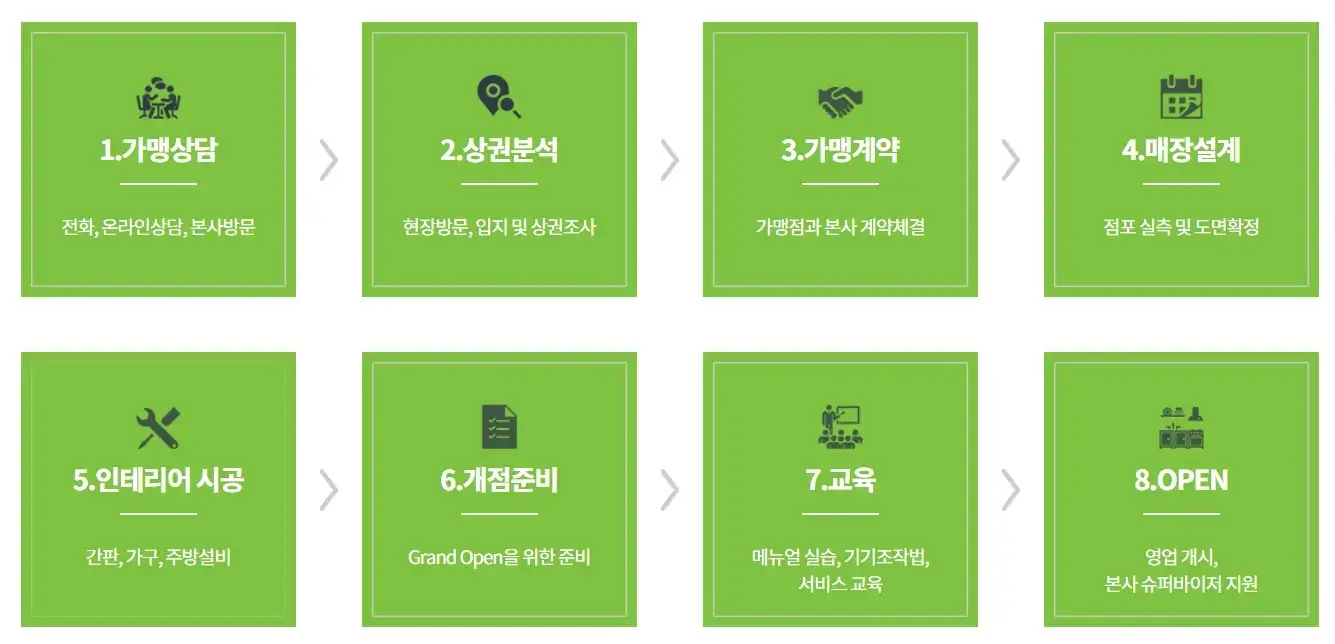 프랭크버거-개설절차