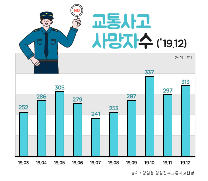 현대해상 다이렉트운전자보험 현대해상 운전자보험 DB다이렉트운전자보험 비교해보시고 6