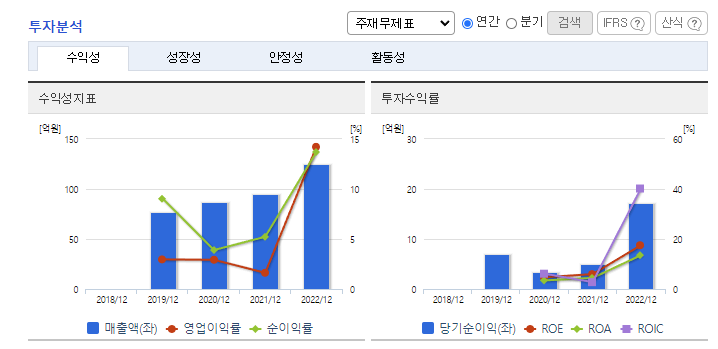 코셈 주가 빠르게 정리해 보자 - 코셈 주가 - 코셈 기업 개요 코셈 주가 빠르게 정리해 보자 - 코셈 주가 - 코셈 기업 개요