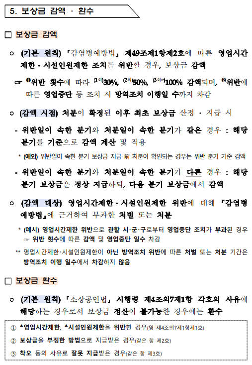 소상공인손실보상금