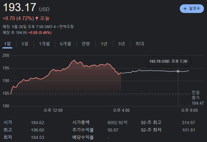 테슬라 종가