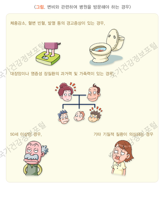 변비가 생기는 이유는 무엇입니까? 3