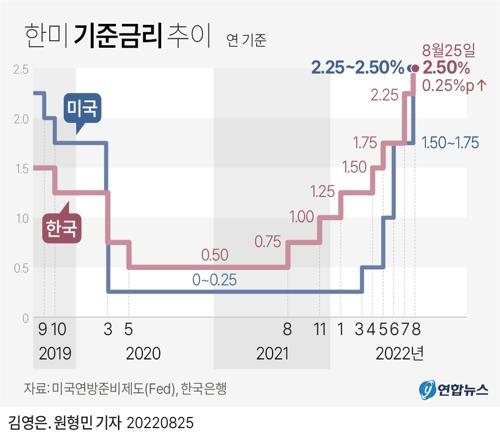  [22.08.26] 부동산 뉴스