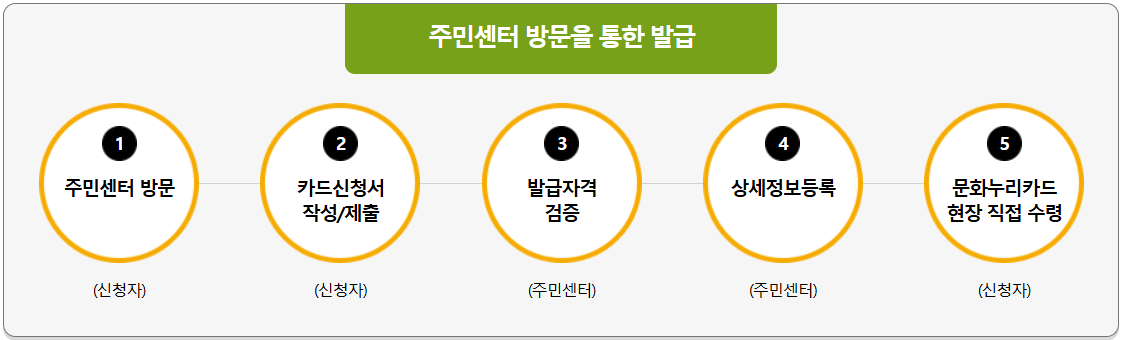 누리 이미지