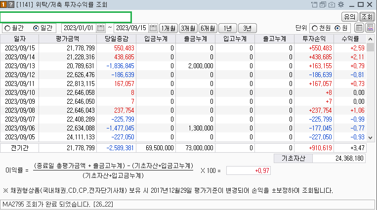 2023년 주식투자 누적 수익률