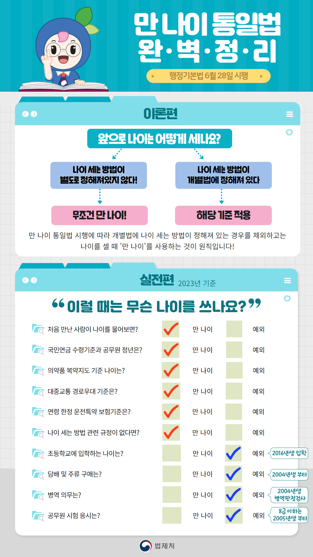 만 나이 통일법 완벽정리