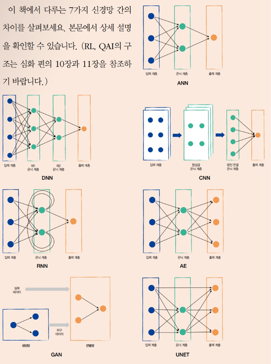 keras-deep-learning