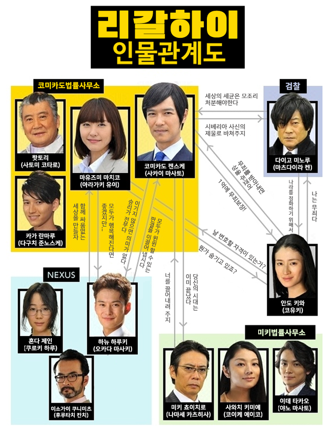  일본 스시녀 여신 클라스 여배우 각키 아라가키 유이(新垣結衣) 그녀의 귀여운 리갈하이 NG 모음