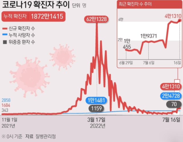  켄타우로스와 BA.5 변이, 증상 (+코로나 관련주)