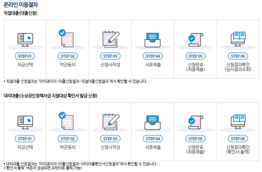 소상공인 정책자금