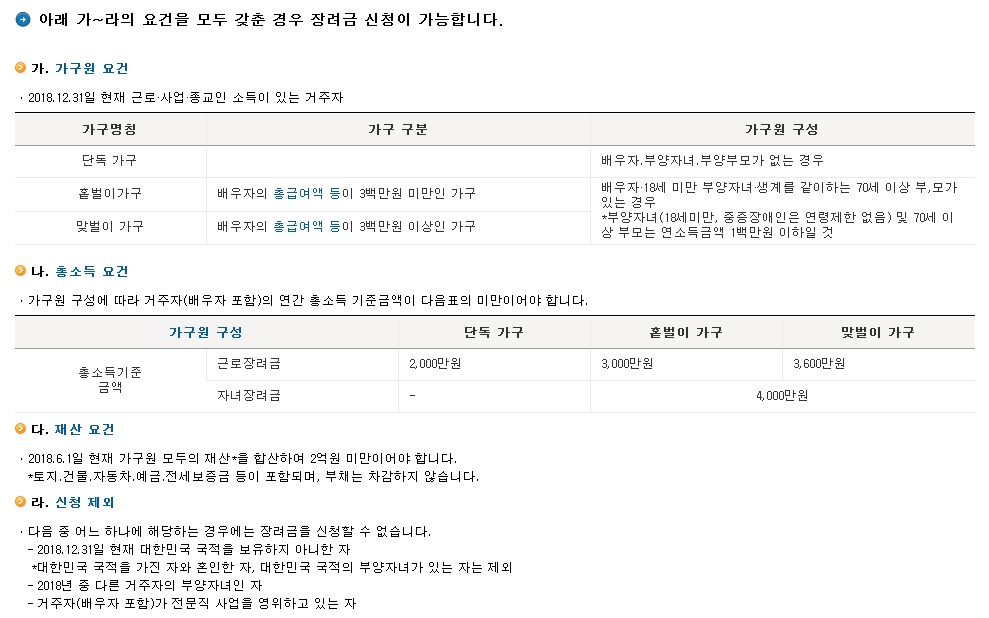  2019 근로장려금 신청조건 및 신청방법