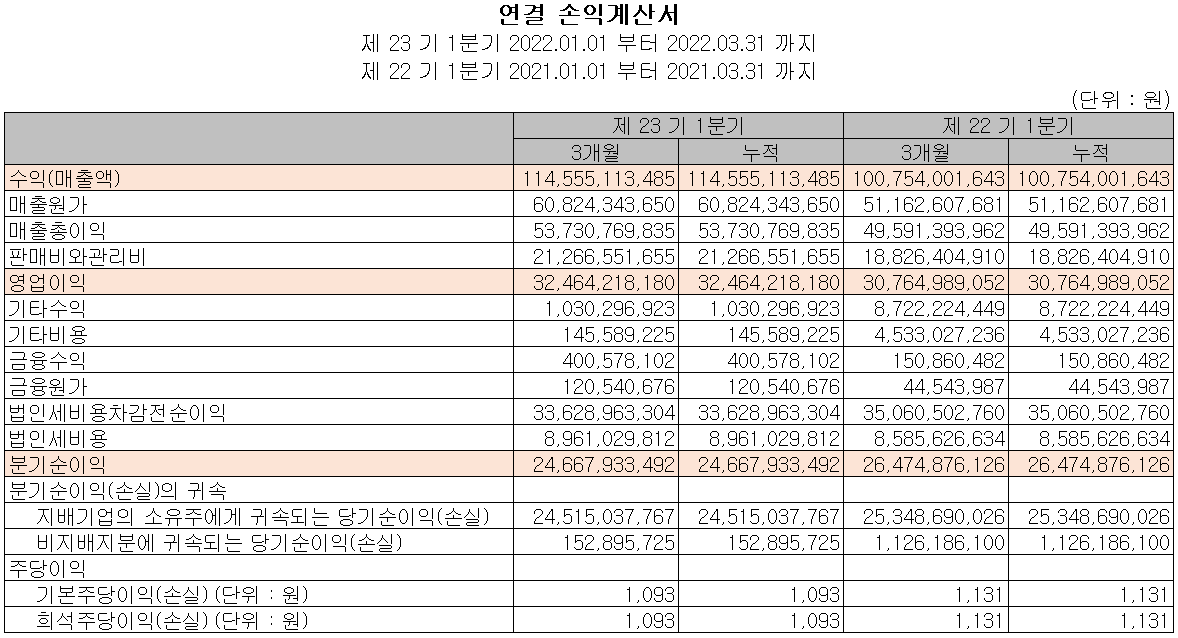 유진테크 - 손익계산서