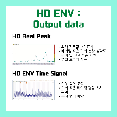 HD-ENV-:-Output-data 1.-HD-Real-Peak-:-최대-피크값&amp;#44;-dB-표시&amp;#44;-베어링-혹은-기어-손상-심각도-평가-및-경고-수준-지정&amp;#44;-경고-트리거-사용 2.-HD-ENV-Time-Signal-:-진동-측정-분석&amp;#44;-기어-혹은-베어링-결함-위치-파악&amp;#44;-손상-형태-파악