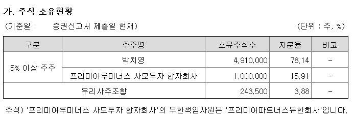 윤성에프앤씨 지분구조