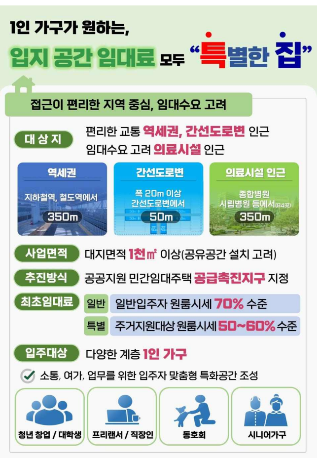 서울시 1인 가구 공유주택 공급