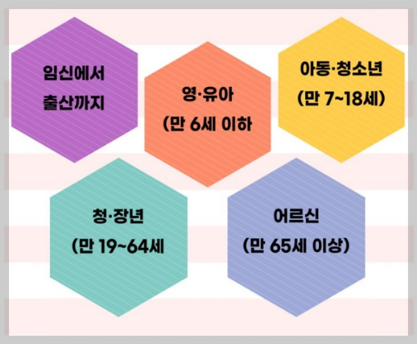 경기도민 복지정책 혜택알아보는 방법