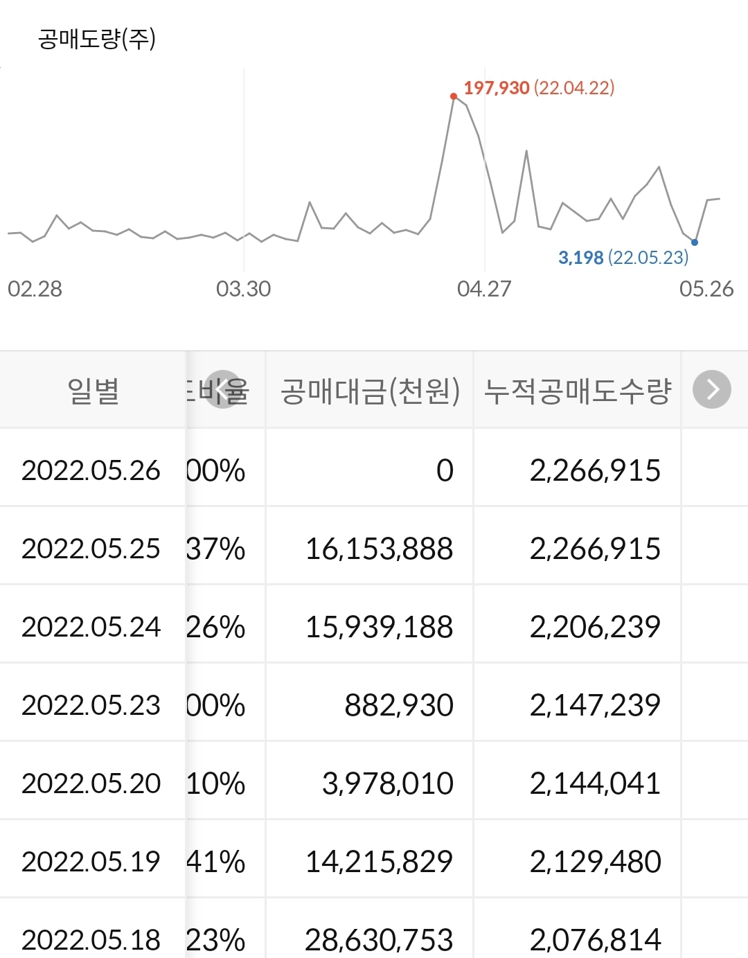 NAVER 공매도 수급