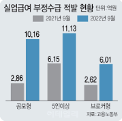 경로우대 교통카드 발급방법, 경로우대 교통카드 발급처