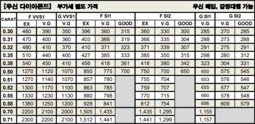 우신 다이아몬드 시세표