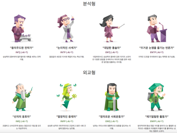  이 MBTI테스트 믿으면 안 되는 이유