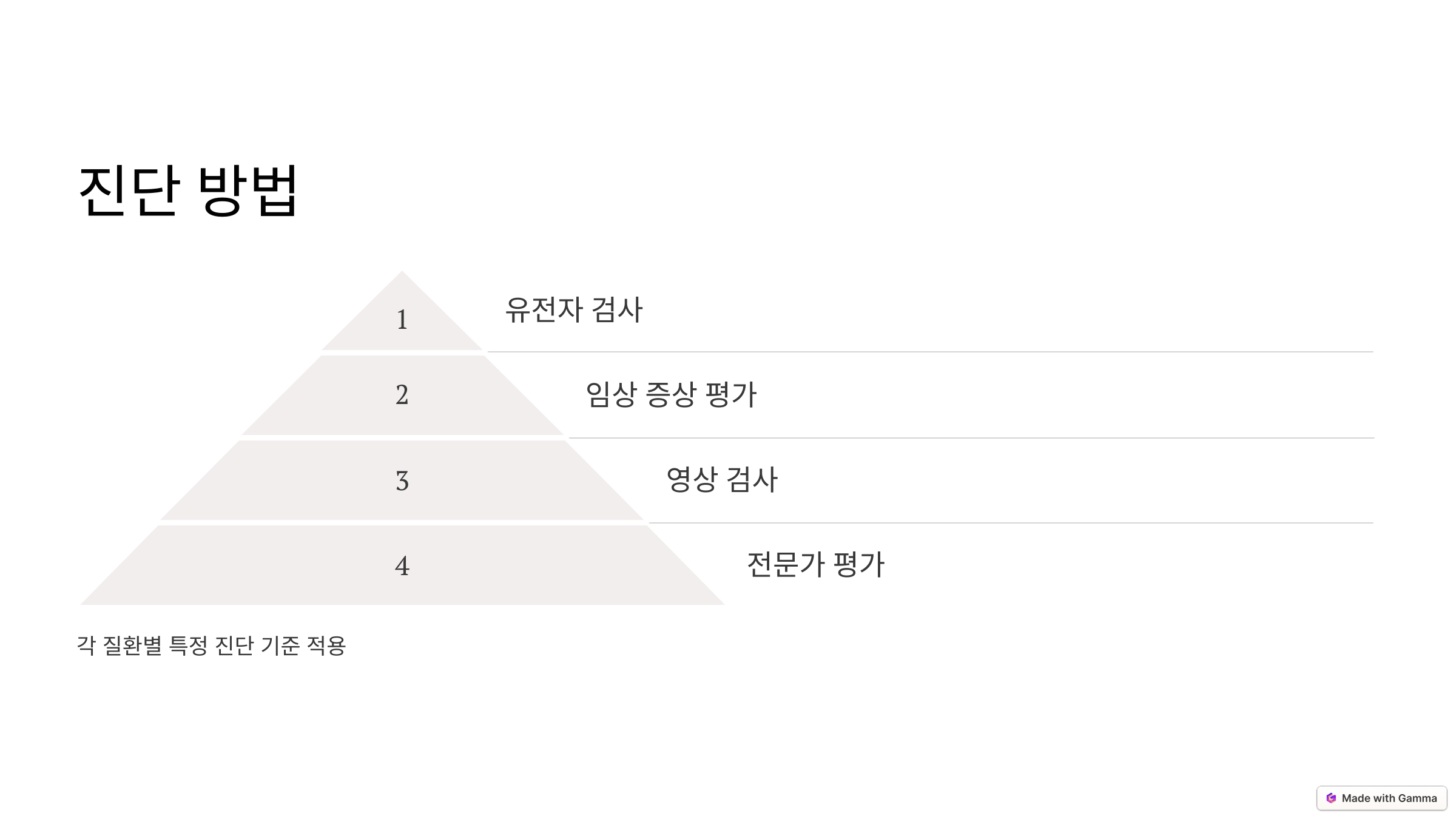 진단 방법